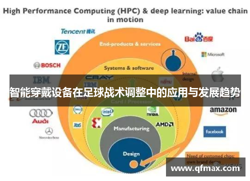 智能穿戴设备在足球战术调整中的应用与发展趋势