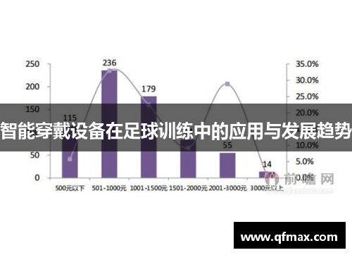 智能穿戴设备在足球训练中的应用与发展趋势